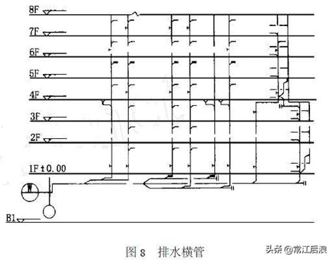 排水昇位圖|給水排水系統圖( 施工圖) 繪製技巧，比教科書還實用